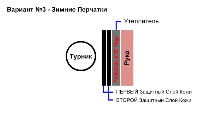 мужские перчатки для фитнеса