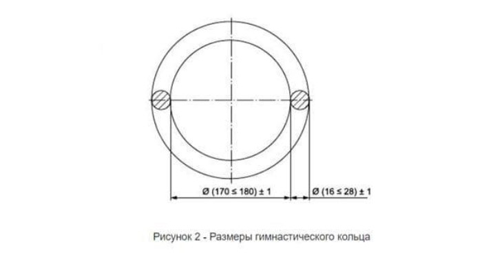 диаметр гимнастических колец диаметр гимнастических колец