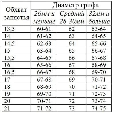 Как определить длину лямок для турника?