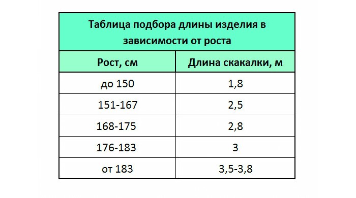 как подобрать длину шнура скакалки