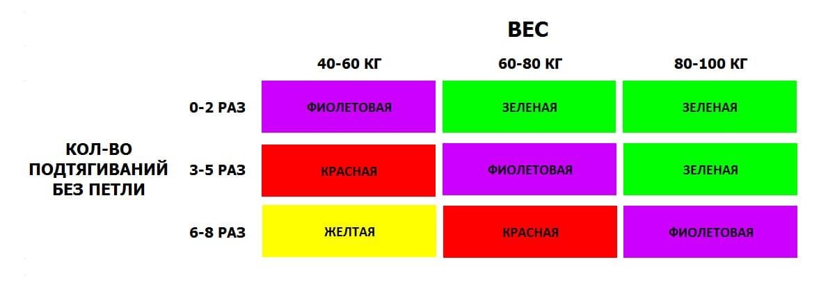 как выбрать резиновую петлю для подтягиваний